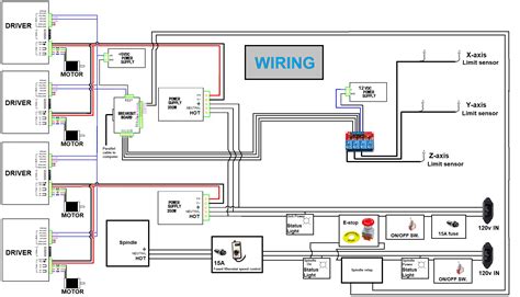 cnc wiring diagram pdf